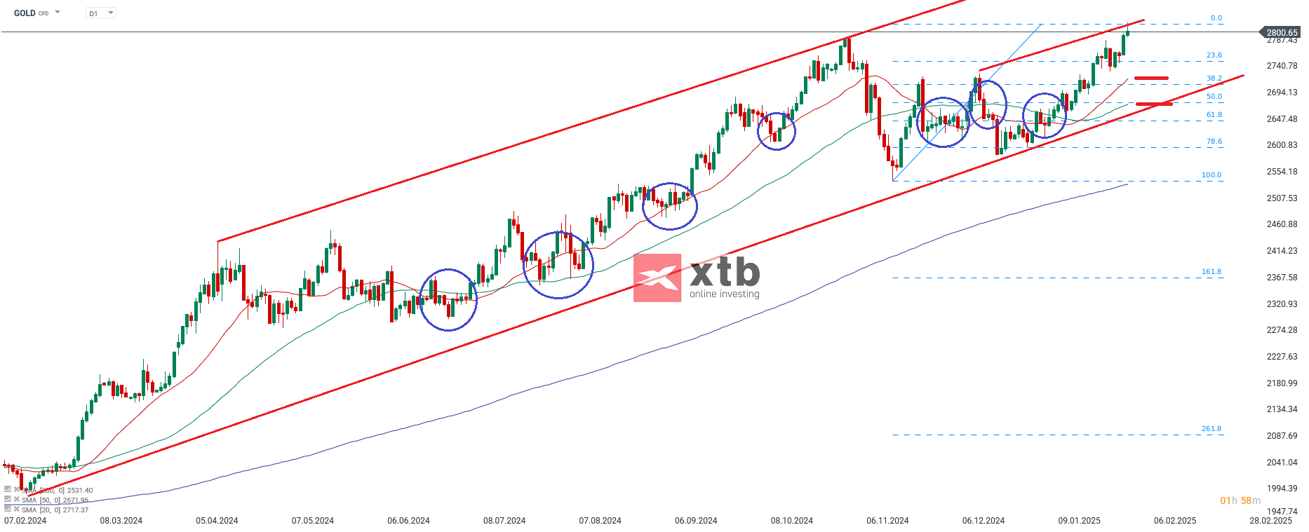 gold-vielleicht-kuerzere-ruecksetzer-aber-trend-aufwaerts-belibt-stabil-die-aktuelle-gold-analyse-Kommentar-Jens-Chrzanowski-stock3.com-1