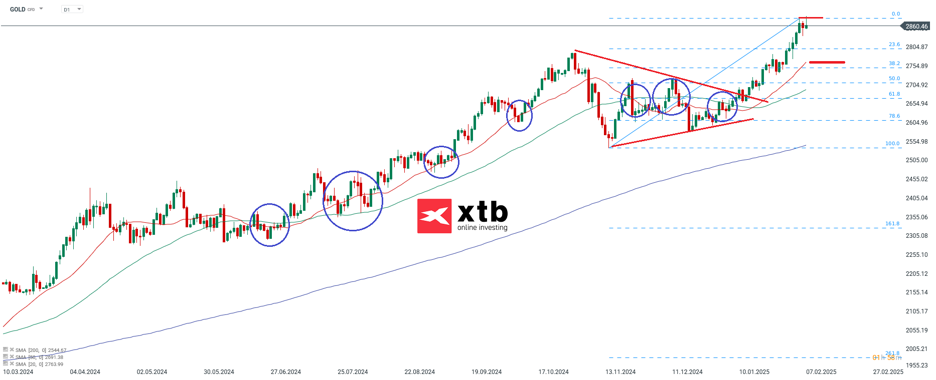 gold-ein-allzeithoch-nach-dem-naechsten-die-aktuelle-gold-analyse-Kommentar-Jens-Chrzanowski-stock3.com-1