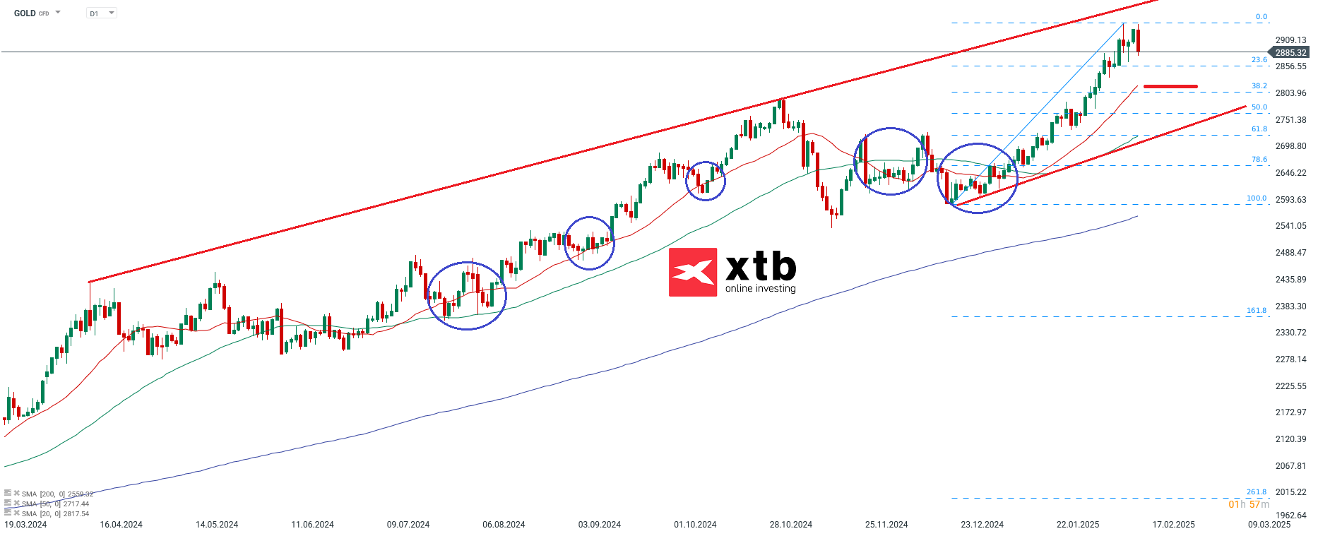 gold-tageschart-weiter-bullisch-die-aktuelle-gold-analyse-Kommentar-Jens-Chrzanowski-stock3.com-1