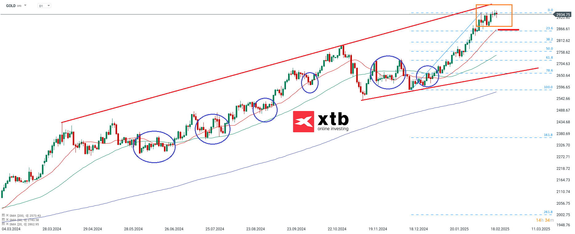 gold-geht-es-jetzt-an-die-3-000-us-dollar-marke-die-aktuelle-gold-analyse-Kommentar-Jens-Chrzanowski-stock3.com-1