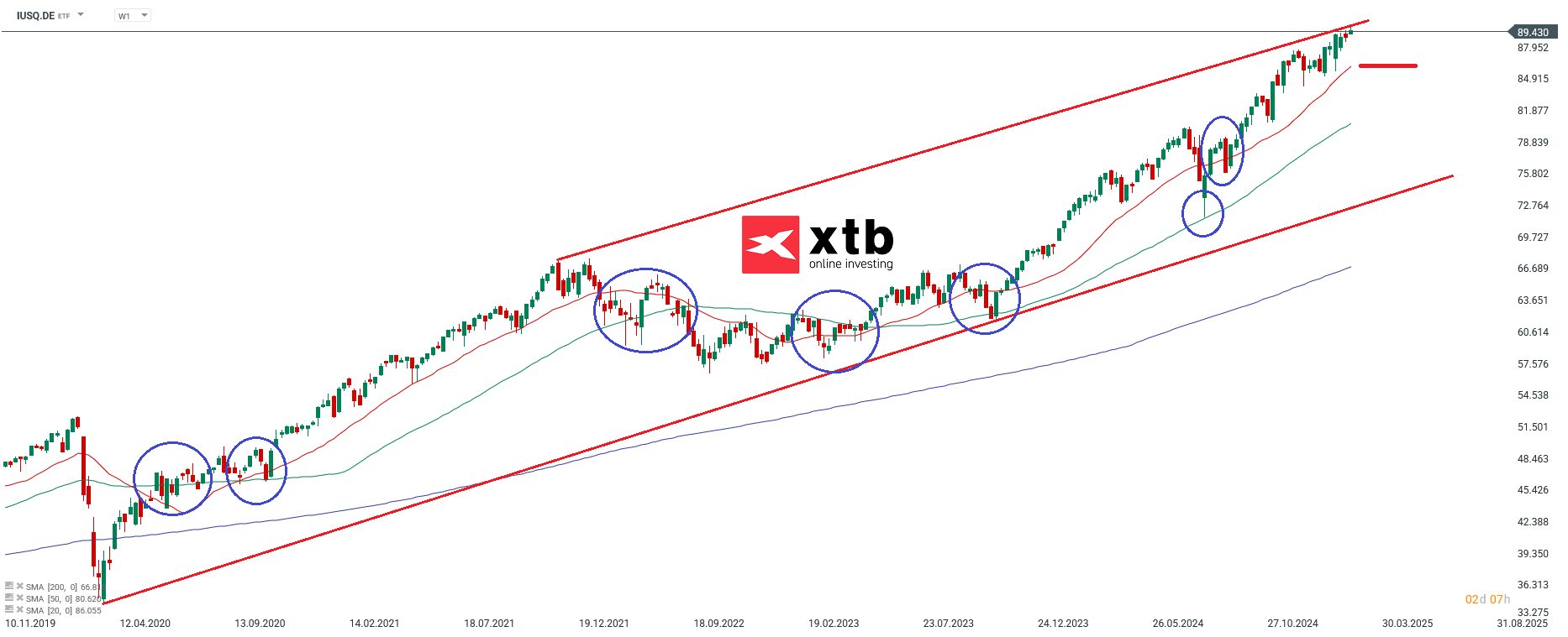 etf-analyse-der-woche-ishares-msci-acwi-ucits-etf-usd-Kommentar-Jens-Chrzanowski-stock3.com-1