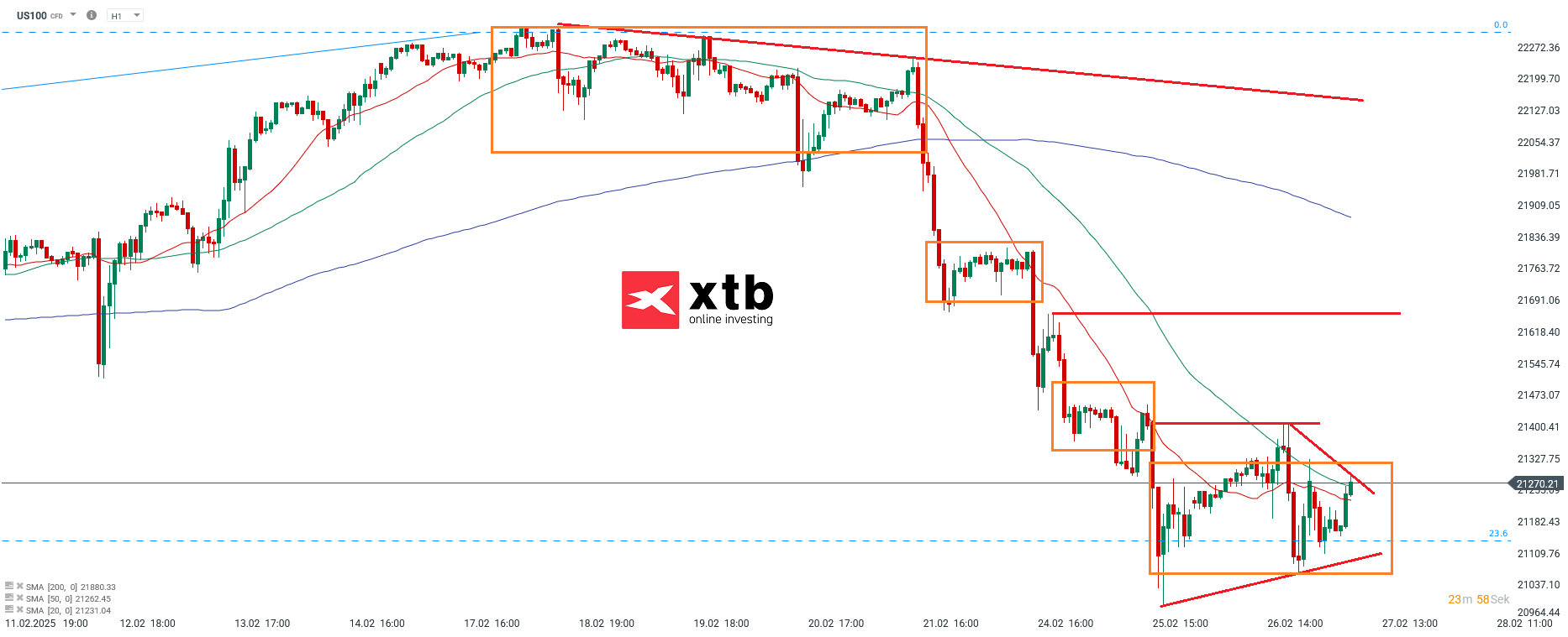 nasdaq-taegliche-prognose-vom-27-02-2025-Kommentar-Jens-Chrzanowski-stock3.com-1