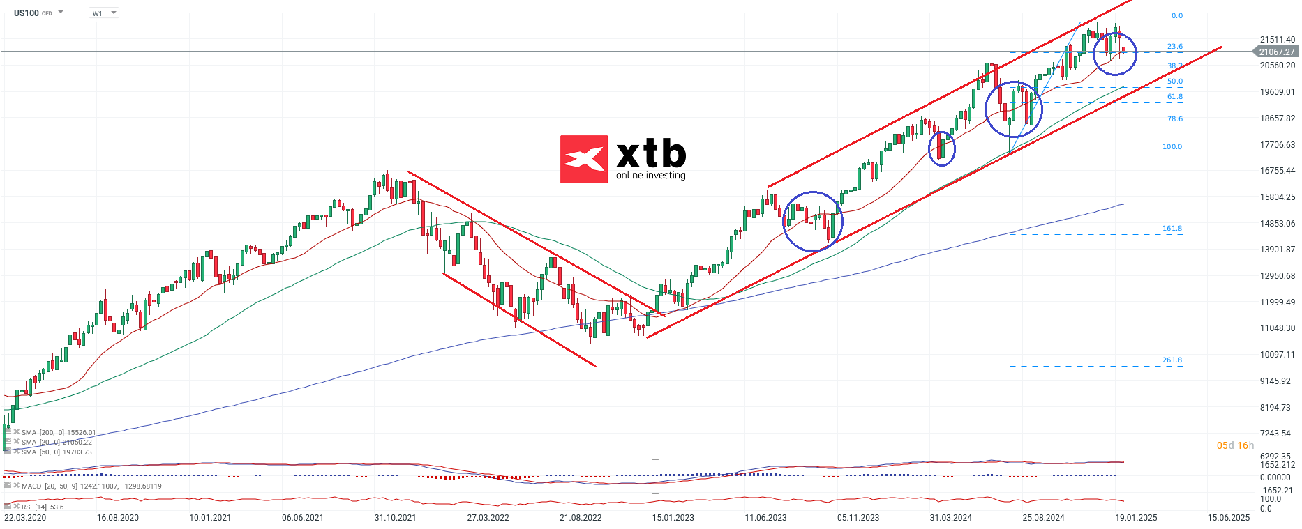 nasdaq-taegliche-prognose-vom-05-02-2025-Kommentar-Jens-Chrzanowski-stock3.com-1