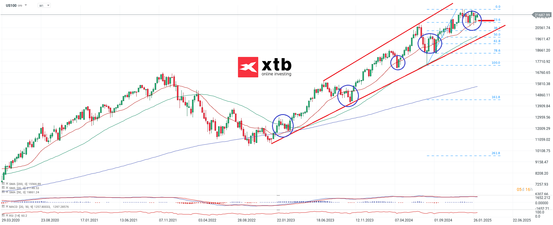 nasdaq-taegliche-prognose-vom-11-02-2025-Kommentar-Jens-Chrzanowski-stock3.com-1