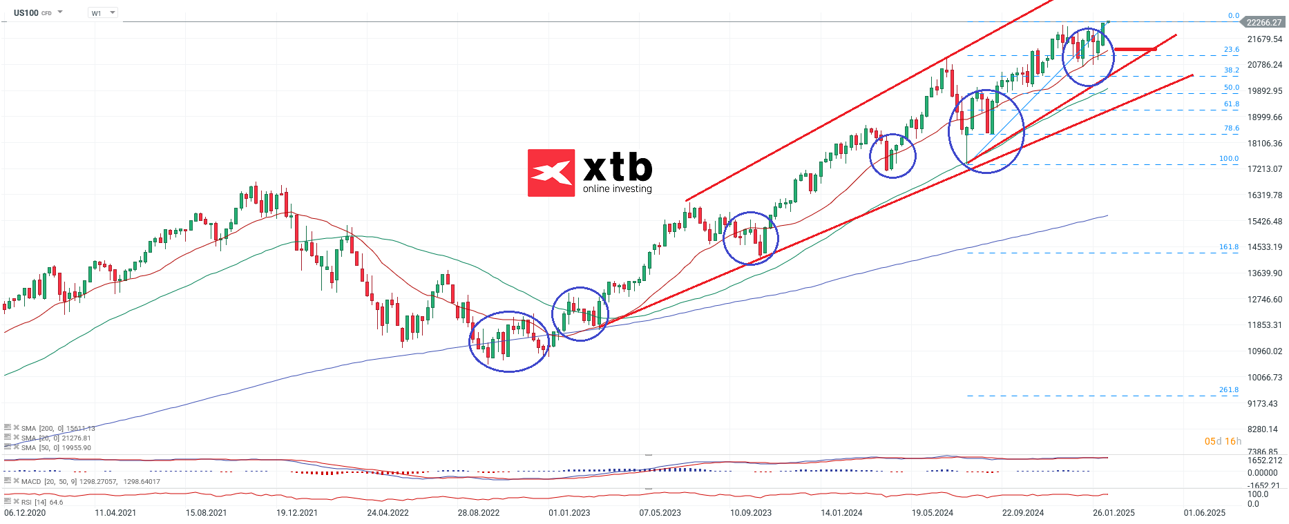 nasdaq-taegliche-prognose-vom-18-02-2025-Kommentar-Jens-Chrzanowski-stock3.com-1