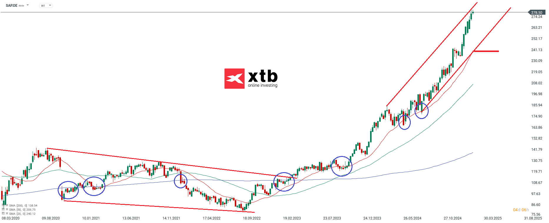 aktien-marathon-sap-analyse-und-einschaetzung-fuer-investoren-Kommentar-Jens-Chrzanowski-stock3.com-1