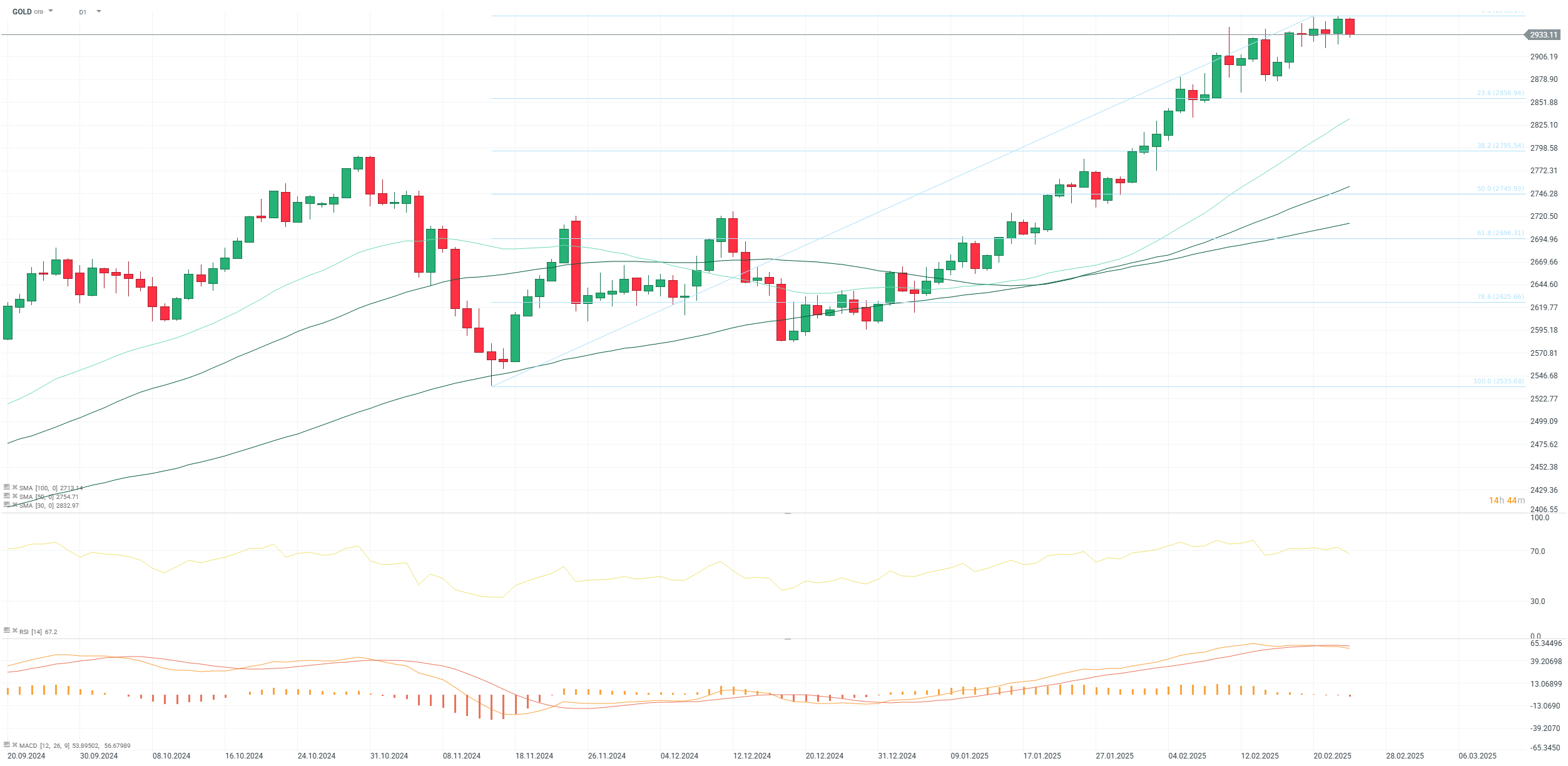 chart-des-tages-gold-25-02-25-Kommentar-Jens-Chrzanowski-stock3.com-1