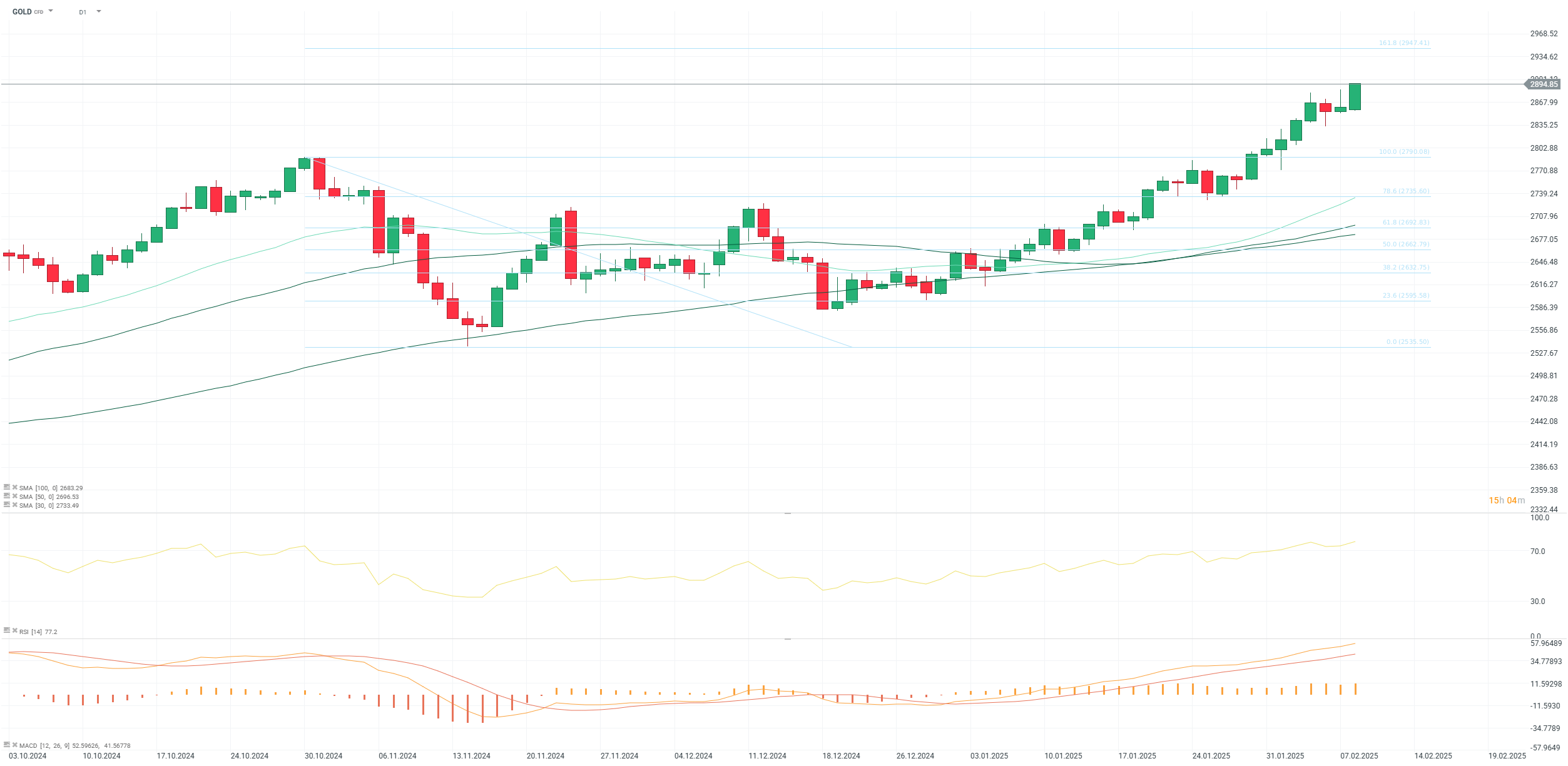 chart-des-tages-gold-10-02-25-Kommentar-Jens-Chrzanowski-stock3.com-1