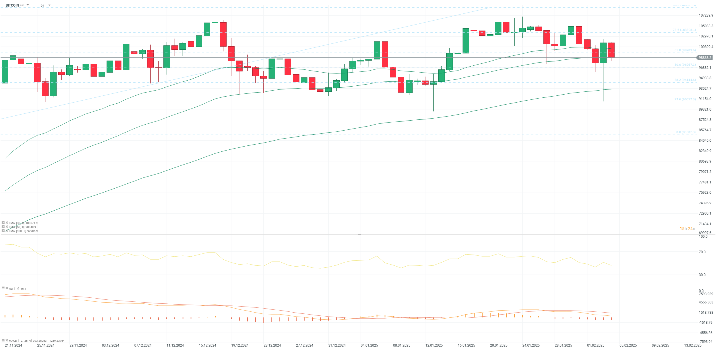 chart-des-tages-bitcoin-04-02-25-Kommentar-Jens-Chrzanowski-stock3.com-1