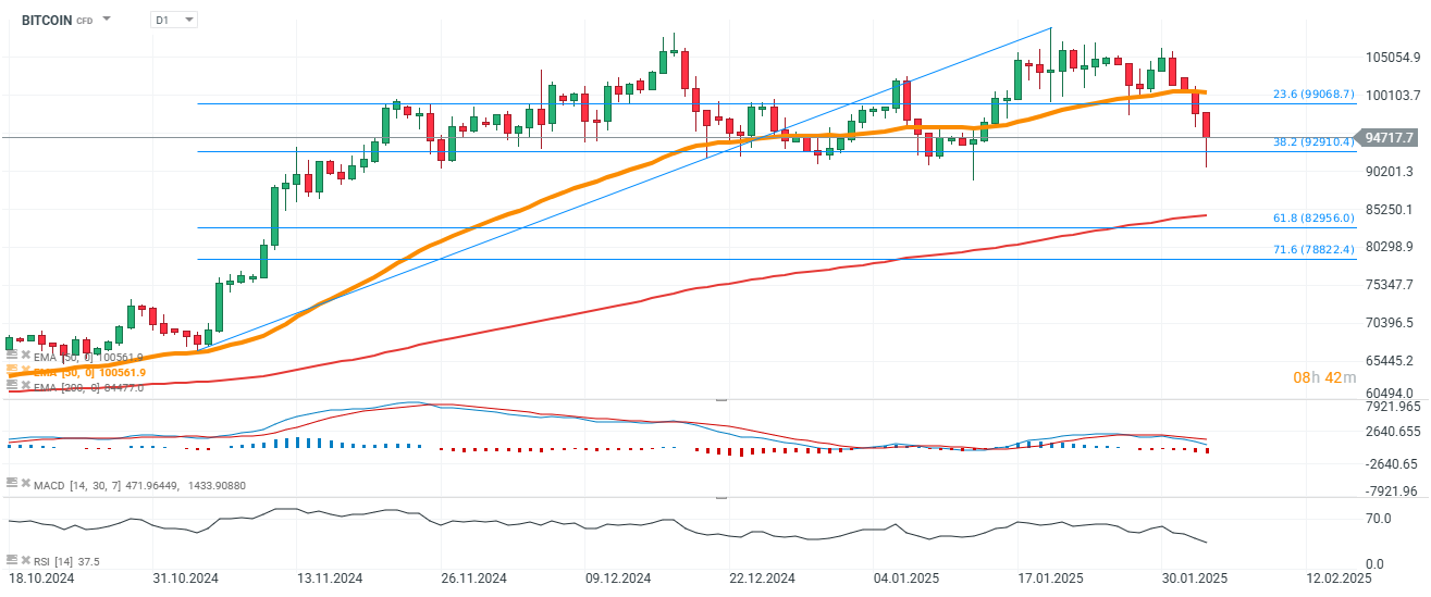 bitcoin-testet-94-000-und-ethereum-faellt-um-11-inmitten-des-rueckgangs-an-der-wall-street-Kommentar-Jens-Chrzanowski-stock3.com-1