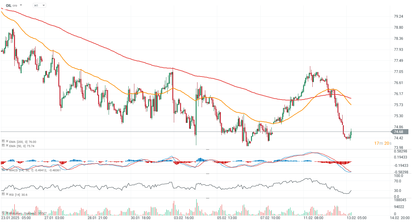 chart-des-tages-brent-rohoel-13-02-25-Kommentar-Jens-Chrzanowski-stock3.com-1