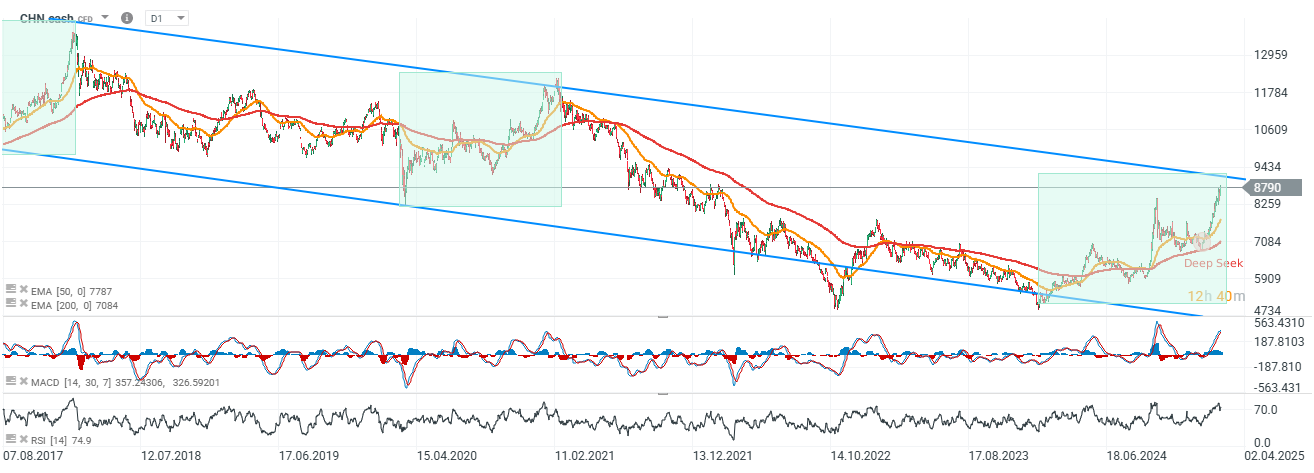 chart-des-tages-hscei-26-02-25-Kommentar-Jens-Chrzanowski-stock3.com-1