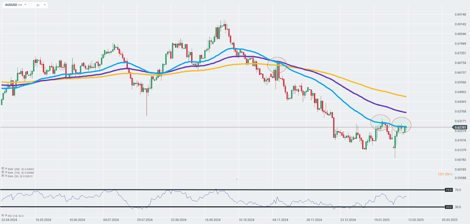 chart-des-tages-audusd-forexpaar-11-02-25-Kommentar-Jens-Chrzanowski-stock3.com-1