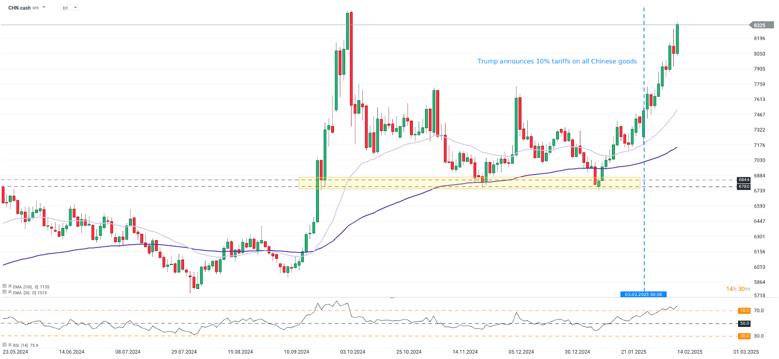 chart-des-tages-hscei-14-02-25-Kommentar-Jens-Chrzanowski-stock3.com-1