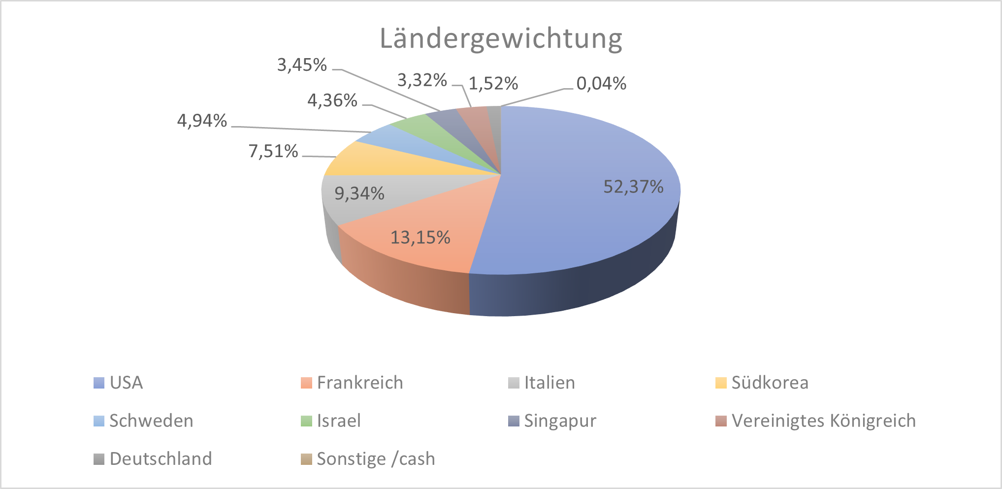 etf-analyse-der-woche-vaneck-defense-ucits-etf-Kommentar-Jens-Chrzanowski-stock3.com-1