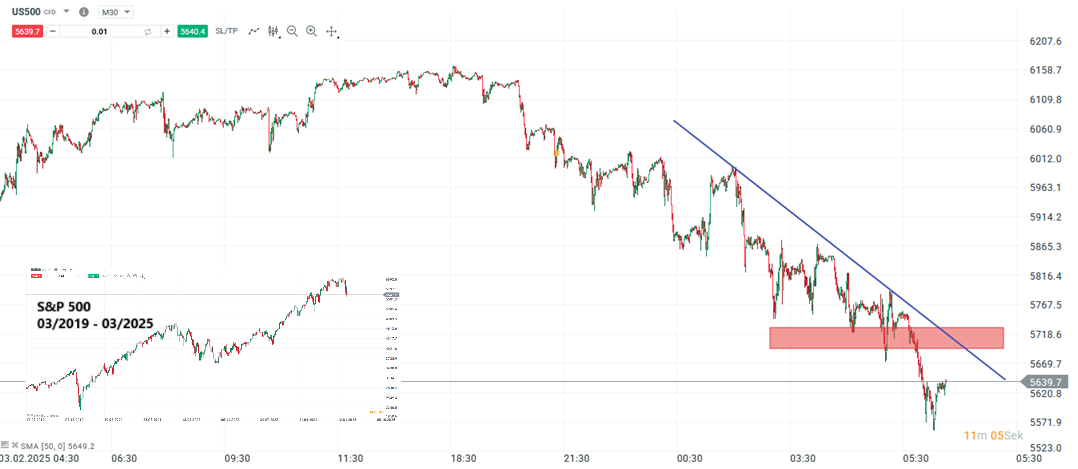 ausverkauf-an-der-wall-street-panik-eine-chance-fuer-trader-und-investoren-Kommentar-Jens-Chrzanowski-stock3.com-1