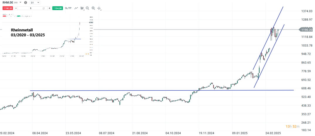 rheinmetall-mit-starken-zahlen-und-ausblick-fuer-2025-kommt-ein-aktien-split-Kommentar-Jens-Chrzanowski-stock3.com-1