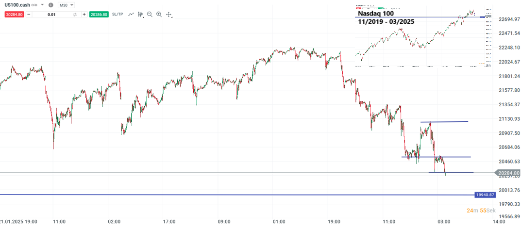 wall-street-ausblick-04-03-2025-aktie-von-okta-und-nasdaq-100-im-fokus-Kommentar-Jens-Chrzanowski-stock3.com-1