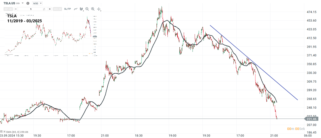 wall-street-ausblick-11-03-2025-sp-500-und-aktie-von-tesla-im-fokus-Kommentar-Jens-Chrzanowski-stock3.com-1