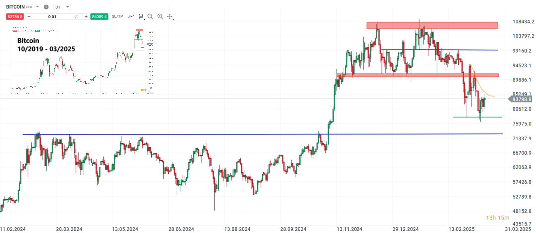 bitcoin-boden-koennte-um-rund-78-000-gefunden-sein-bullish-in-die-fed-aber-wie-gehts-weiter-Kommentar-Jens-Chrzanowski-stock3.com-1