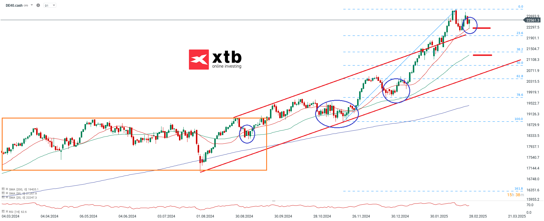 dax-die-baerischen-tendenzen-pendeln-sich-aus-die-aktuelle-dax-analyse-Kommentar-Jens-Chrzanowski-stock3.com-1