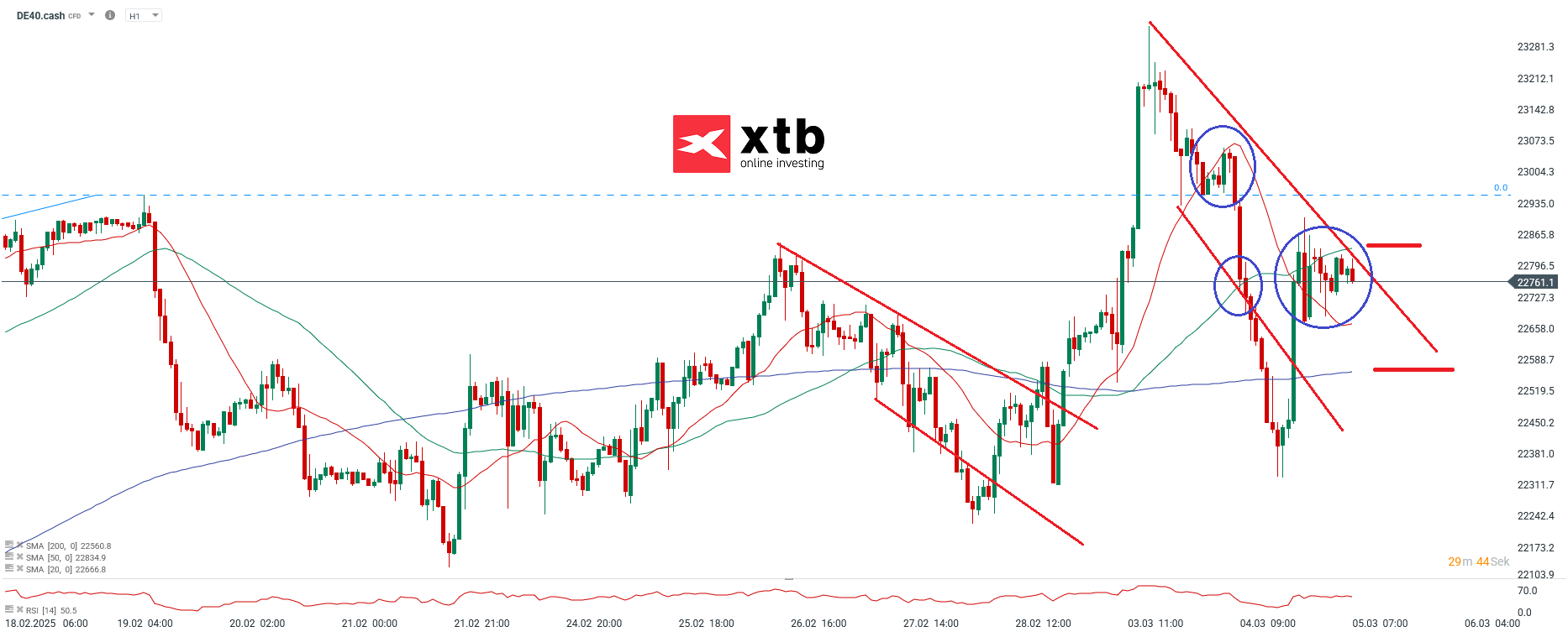 dax-neue-allzeithochs-mit-billionen-sondervermoegen-nur-eine-frage-der-zeit-taegliche-prognose-vom-05-03-2025-Kommentar-Jens-Chrzanowski-stock3.com-1