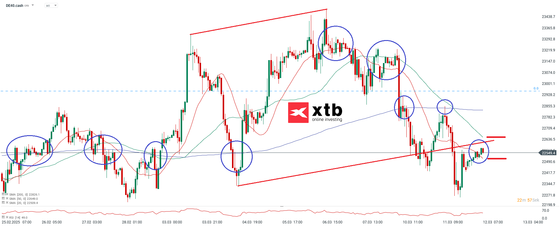 dax-taegliche-prognose-vom-12-03-2025-Kommentar-Jens-Chrzanowski-stock3.com-1