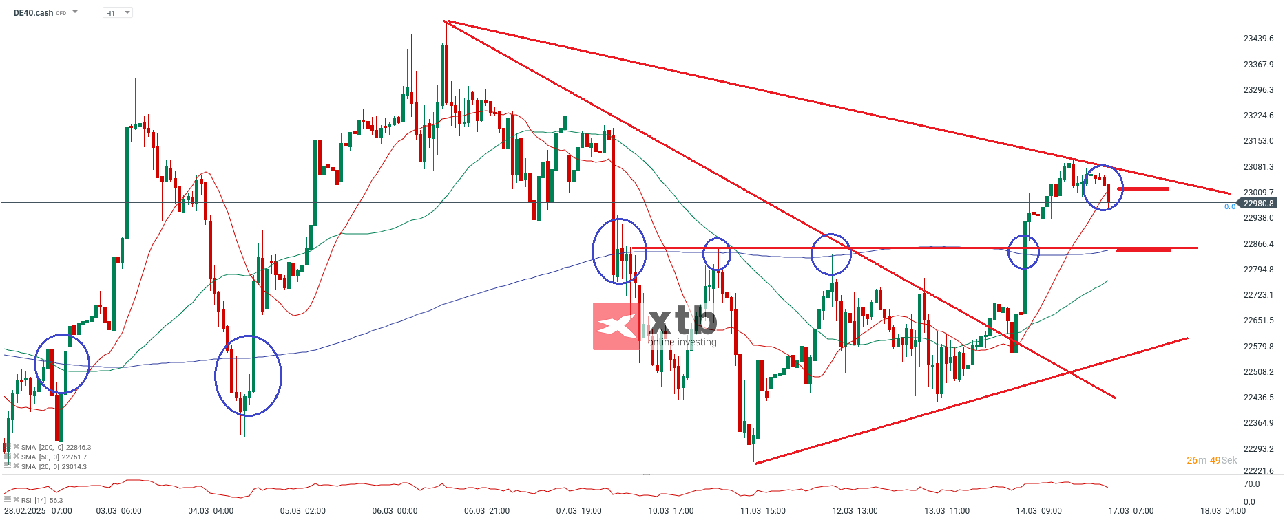 dax-taegliche-prognose-vom-17-03-2025-Kommentar-Jens-Chrzanowski-stock3.com-1