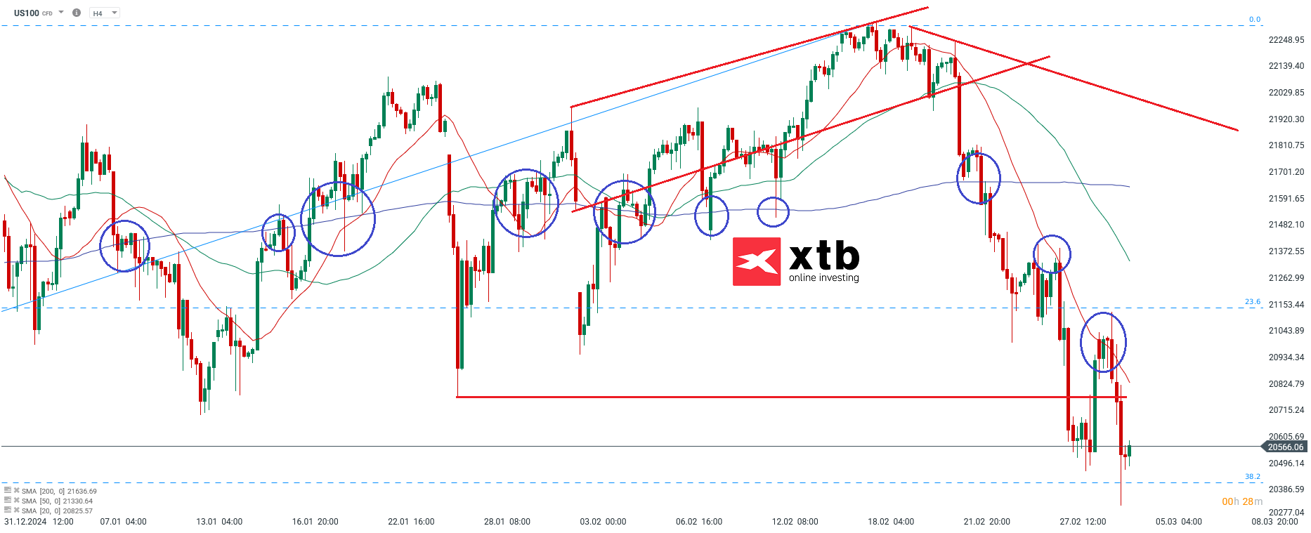 dax-sturm-ueber-23-000-gefolgt-von-schaerferem-ruecksetzer-taegliche-prognose-vom-04-03-2025-Kommentar-Jens-Chrzanowski-stock3.com-1