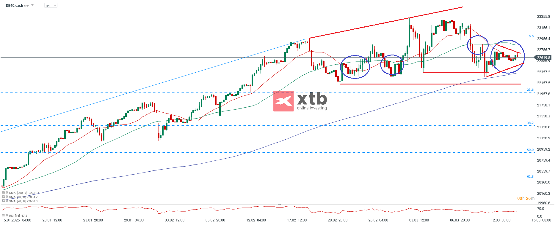 dax-range-gebunden-und-wartend-auf-neue-impulse-taegliche-prognose-vom-14-03-2025-Kommentar-Jens-Chrzanowski-stock3.com-1