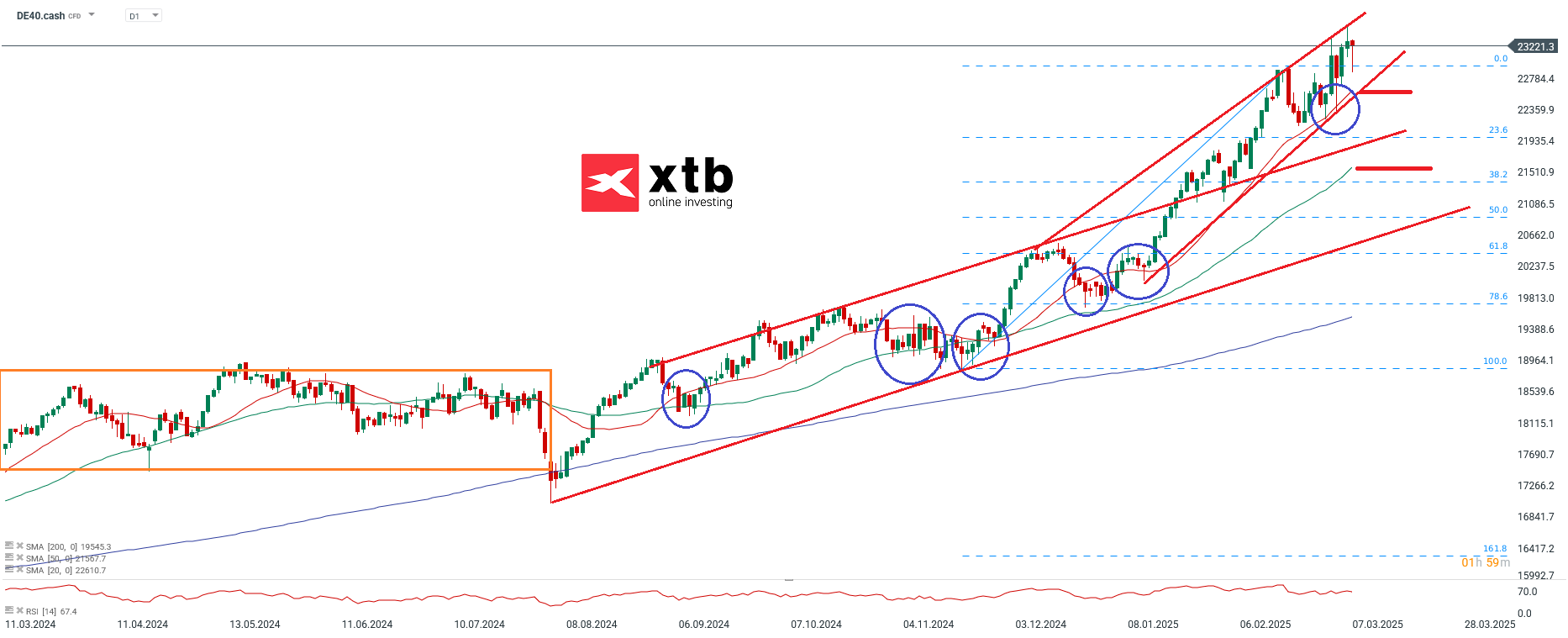 dax-den-bullen-reiten-die-aktuelle-dax-analyse-Kommentar-Jens-Chrzanowski-stock3.com-1