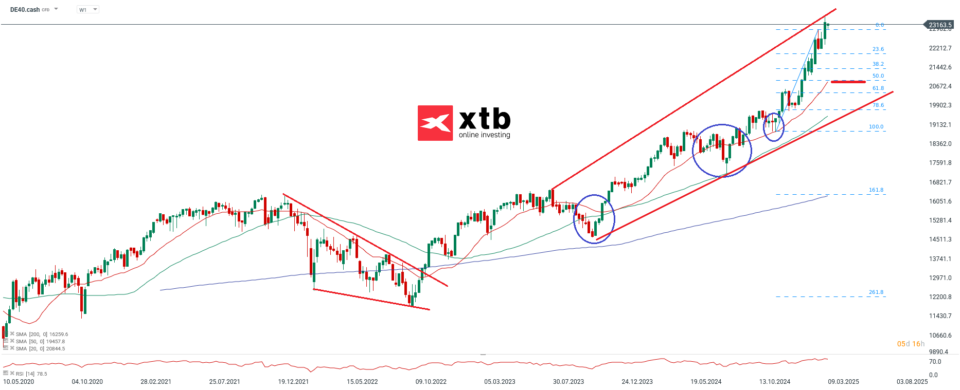 dax-taegliche-prognose-vom-11-03-2025-Kommentar-Jens-Chrzanowski-stock3.com-1