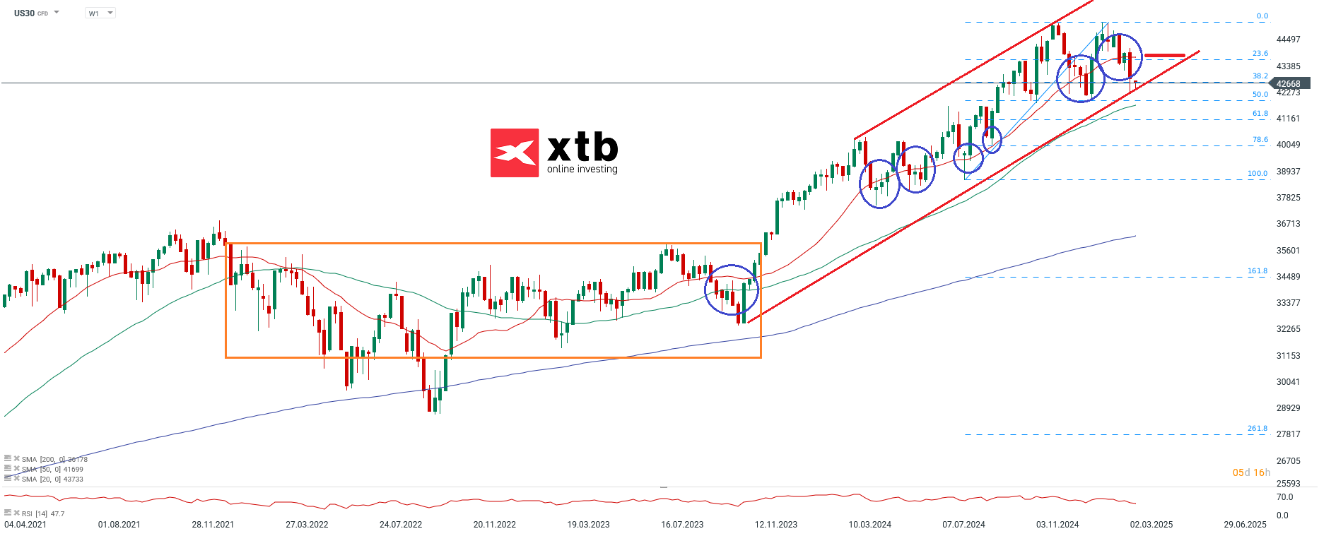 dow-jones-chartanalyse-news-und-mehr-10-03-25-Kommentar-Jens-Chrzanowski-stock3.com-1