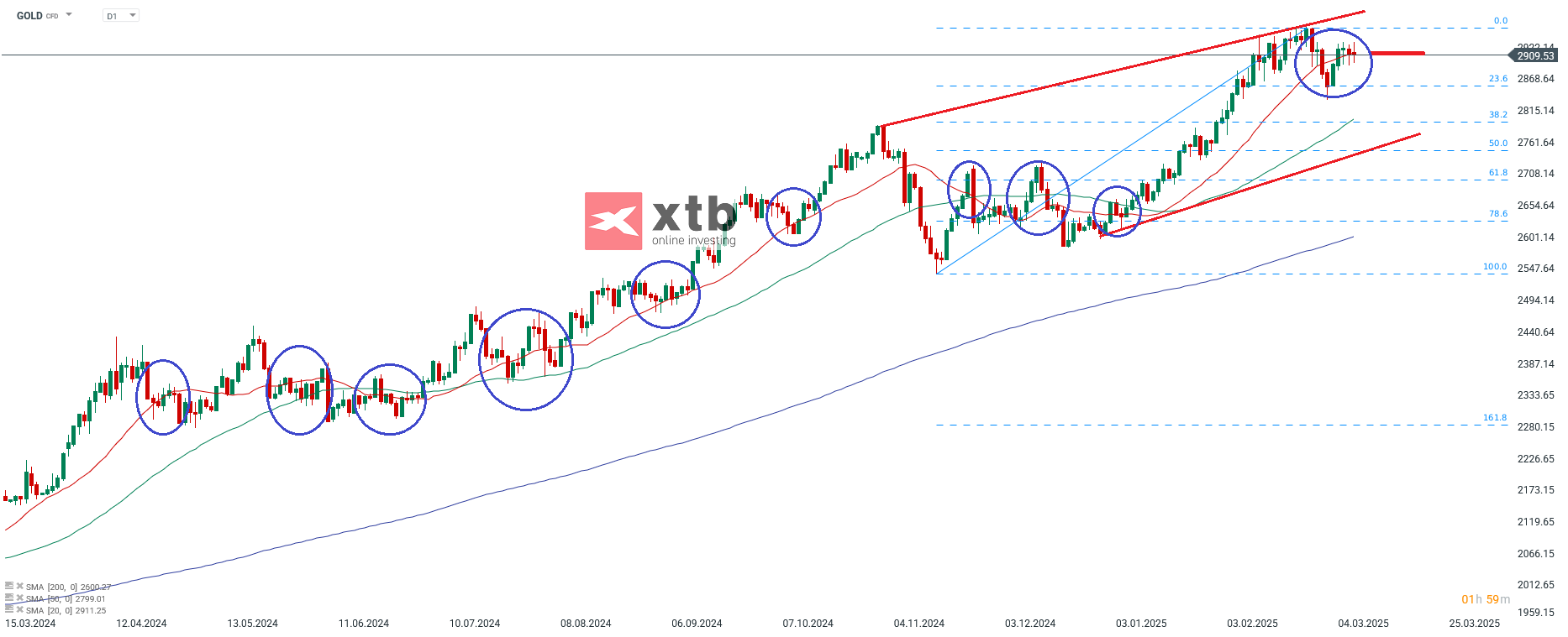 gold-noch-nicht-wieder-bullisch-die-aktuelle-gold-analyse-Kommentar-Jens-Chrzanowski-stock3.com-1