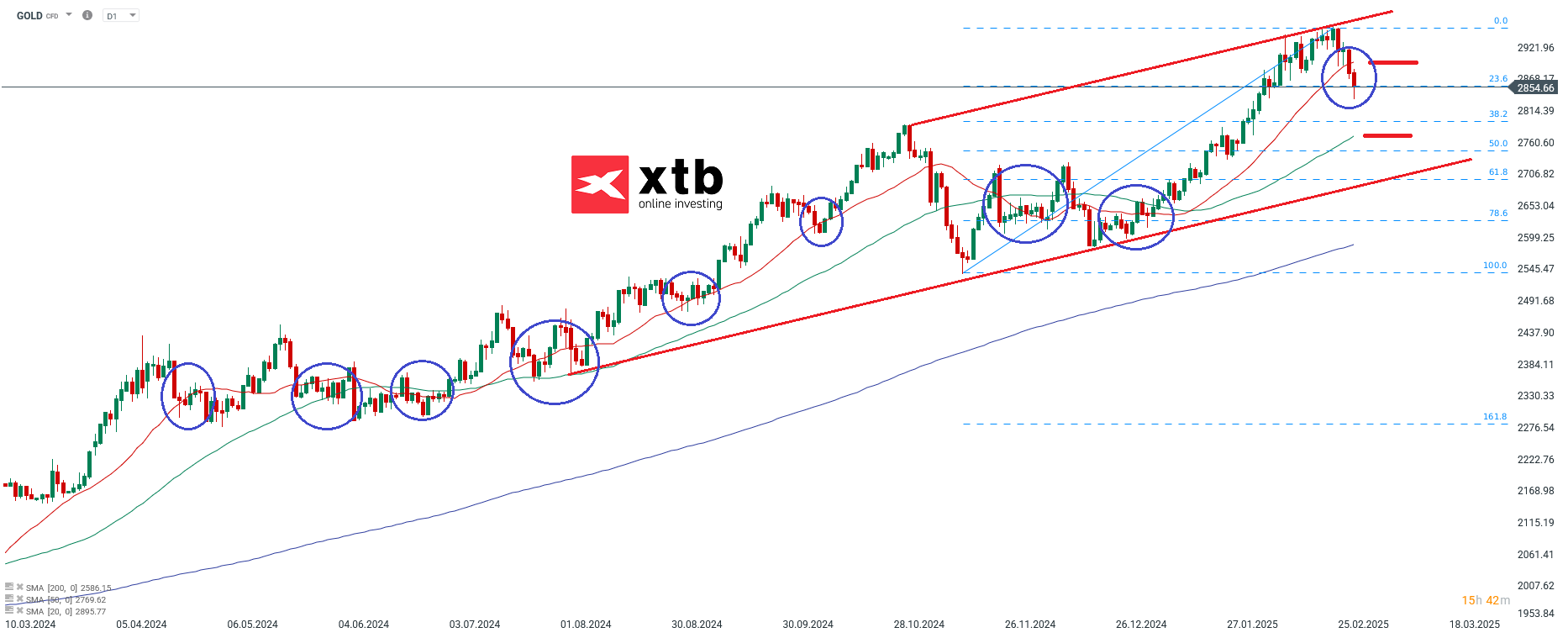 gold-richtungswechsel-die-aktuelle-gold-analyse-Kommentar-Jens-Chrzanowski-stock3.com-1