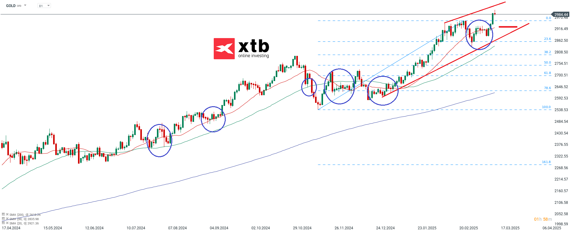 gold-stich-ueber-3-000-vor-der-fed-am-mittwoch-die-aktuelle-gold-analyse-chartanalyse-wochenausblick-und-trading-setups-Kommentar-Jens-Chrzanowski-stock3.com-1