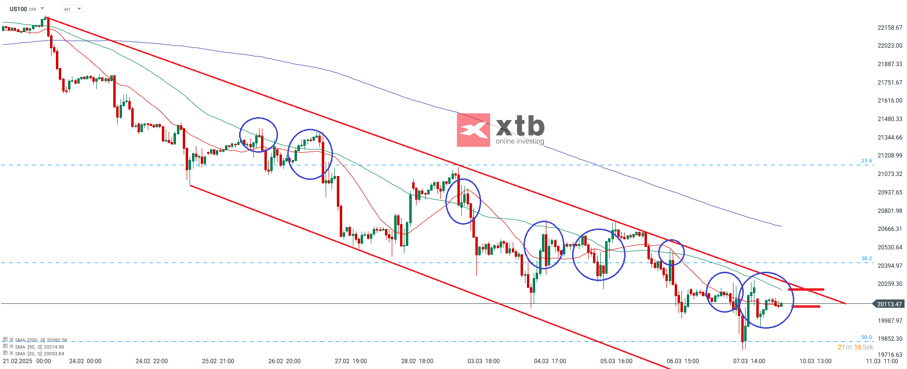 nasdaq-taegliche-prognose-vom-10-03-2025-Kommentar-Jens-Chrzanowski-stock3.com-1