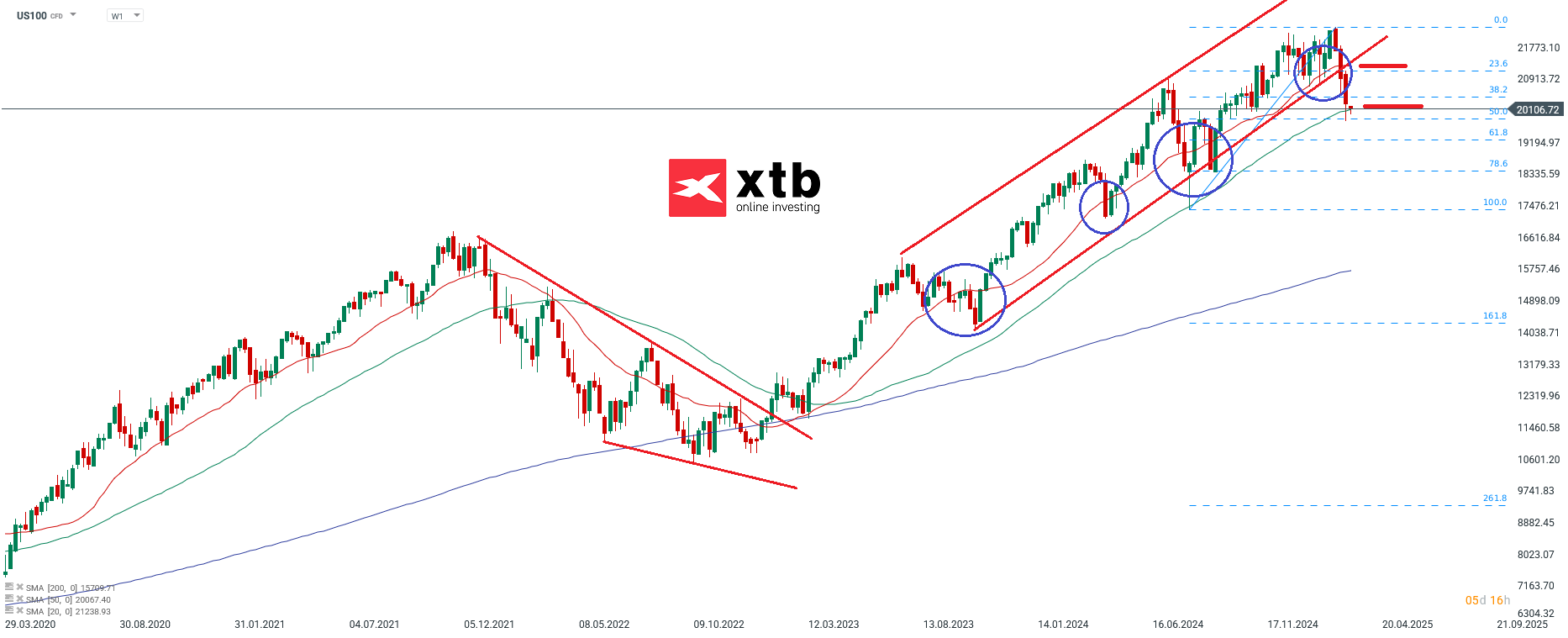 nasdaq-taegliche-prognose-vom-11-03-2025-Kommentar-Jens-Chrzanowski-stock3.com-1