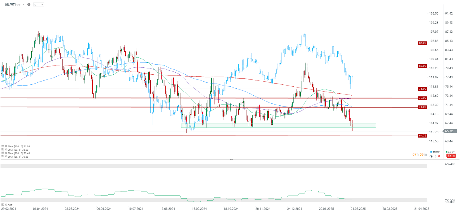 wti-rohoel-faellt-um-ueber-3-Kommentar-Jens-Chrzanowski-stock3.com-1