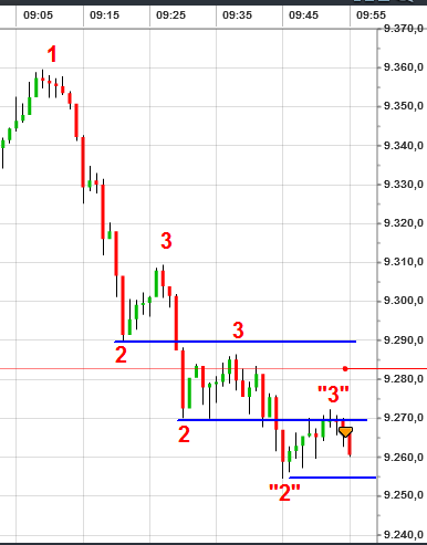 Interessante-Tradingsituationen-im-heutigen-DAX-Trading-Chartanalyse-GodmodeTrader.de-1 Interessante-Tradingsituationen-im-heutigen-DAX-Trading-Chartanalyse-Heiko-Behrendt-GodmodeTrader.de-1