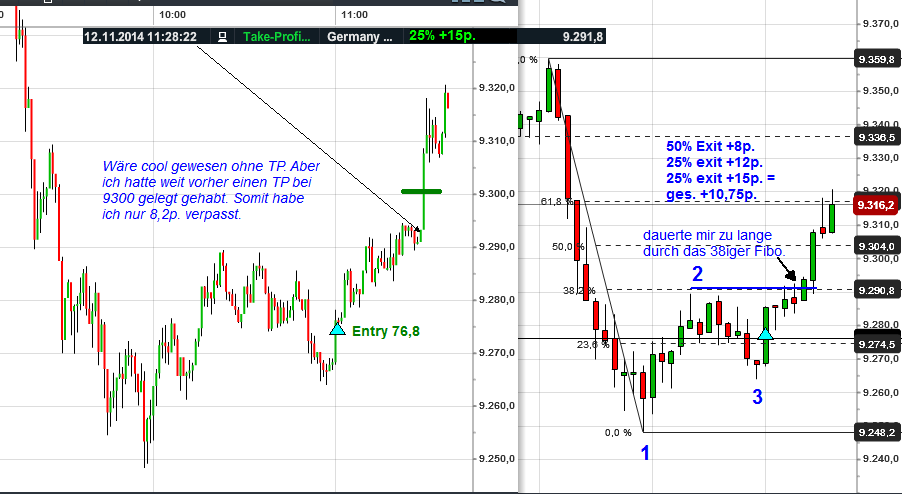 Interessante-Tradingsituationen-im-heutigen-DAX-Trading-Chartanalyse-GodmodeTrader.de-5 Interessante-Tradingsituationen-im-heutigen-DAX-Trading-Chartanalyse-Heiko-Behrendt-GodmodeTrader.de-5