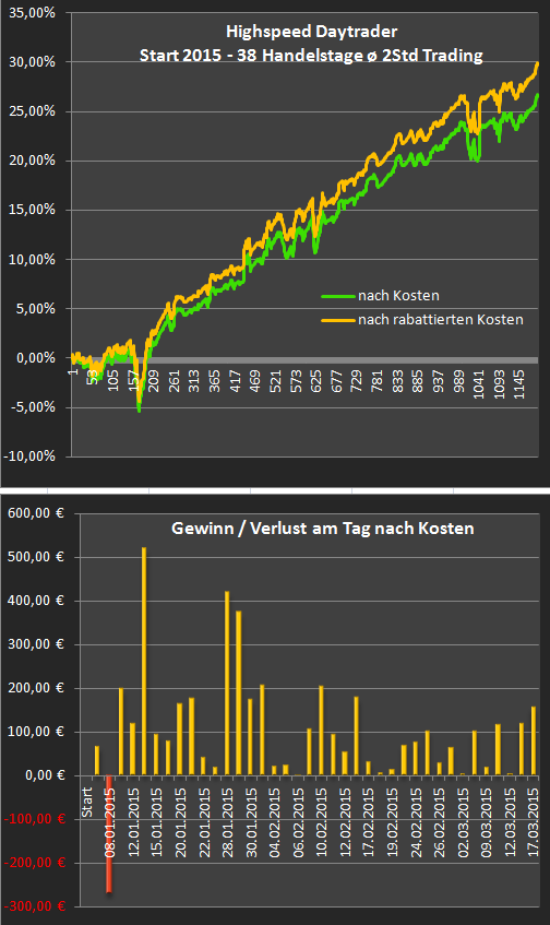 DAX-Die-Korrektur-entwickelt-sich-weiter-Chartanalyse-GodmodeTrader.de-3 DAX-Die-Korrektur-entwickelt-sich-weiter-Chartanalyse-Heiko-Behrendt-GodmodeTrader.de-3