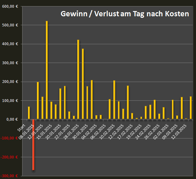 DAX-kommt-endlich-eine-kurzfristige-Shortmöglichkeit-Chartanalyse-GodmodeTrader.de-2 DAX-kommt-endlich-eine-kurzfristige-Shortmöglichkeit-Chartanalyse-Heiko-Behrendt-GodmodeTrader.de-2