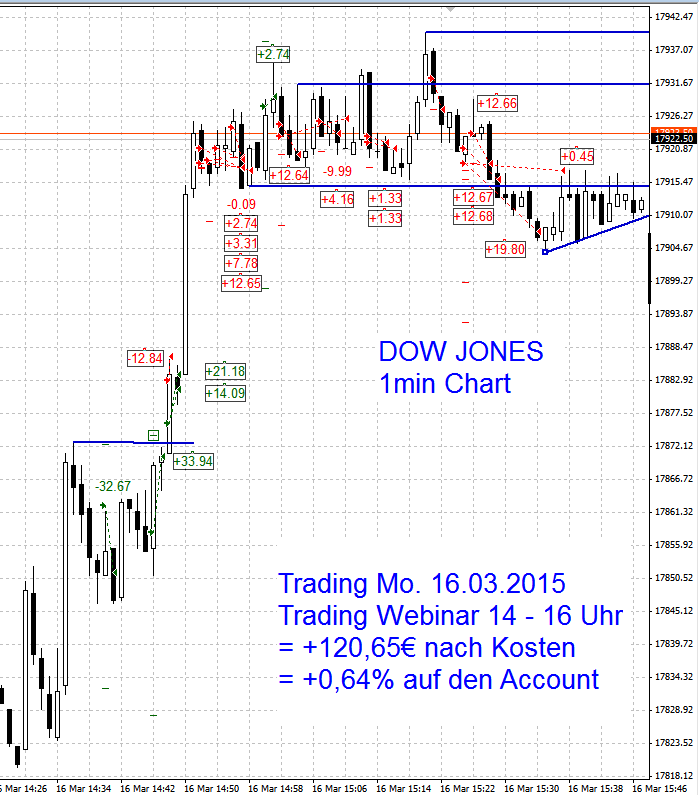DAX-kommt-endlich-eine-kurzfristige-Shortmöglichkeit-Chartanalyse-GodmodeTrader.de-3 DAX-kommt-endlich-eine-kurzfristige-Shortmöglichkeit-Chartanalyse-Heiko-Behrendt-GodmodeTrader.de-3