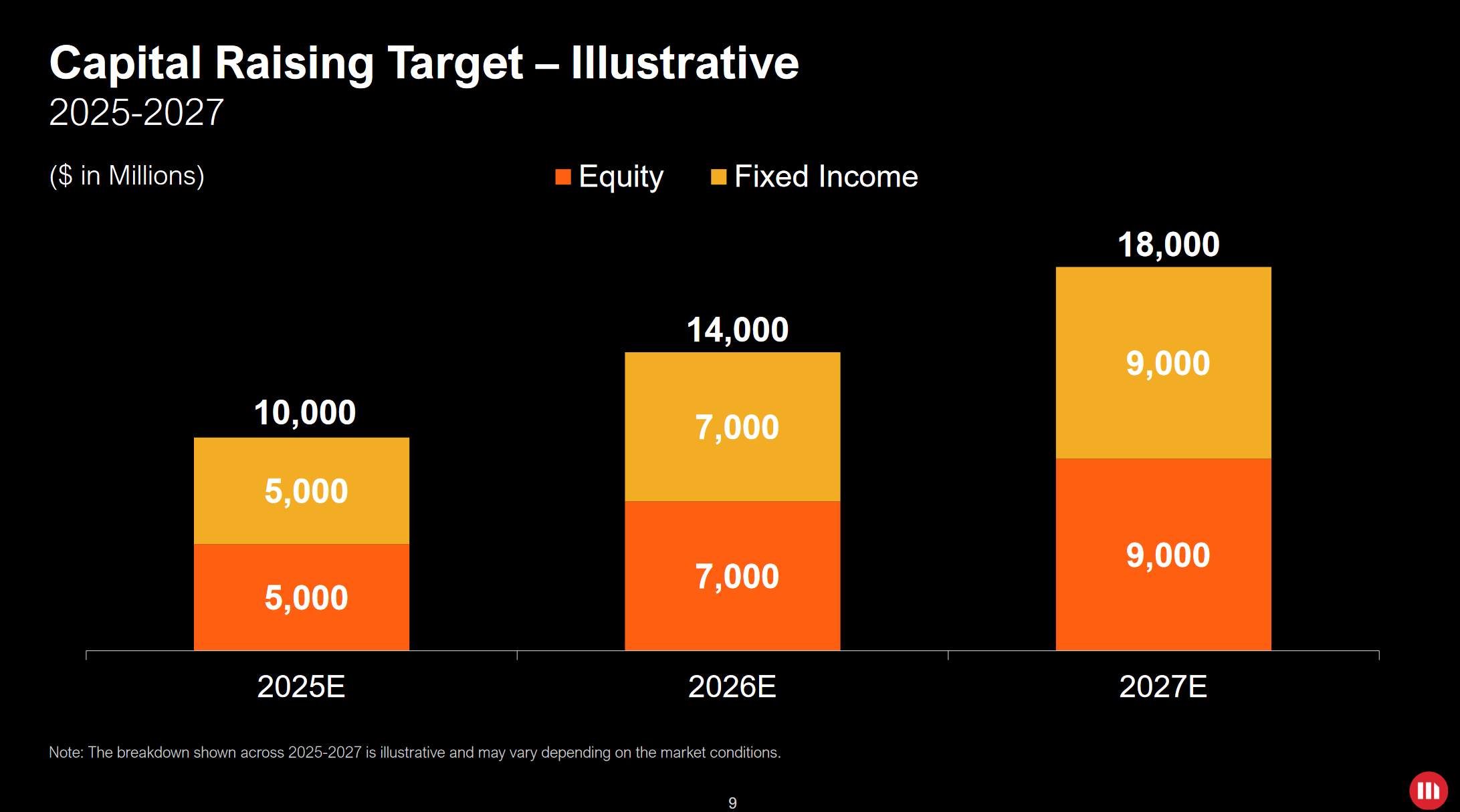 3⁺) MICROSTRATEGY - Der Kryptowahnsinn hat einen Namen! 42 Mrd. USD für  Bitcoin! | stock3