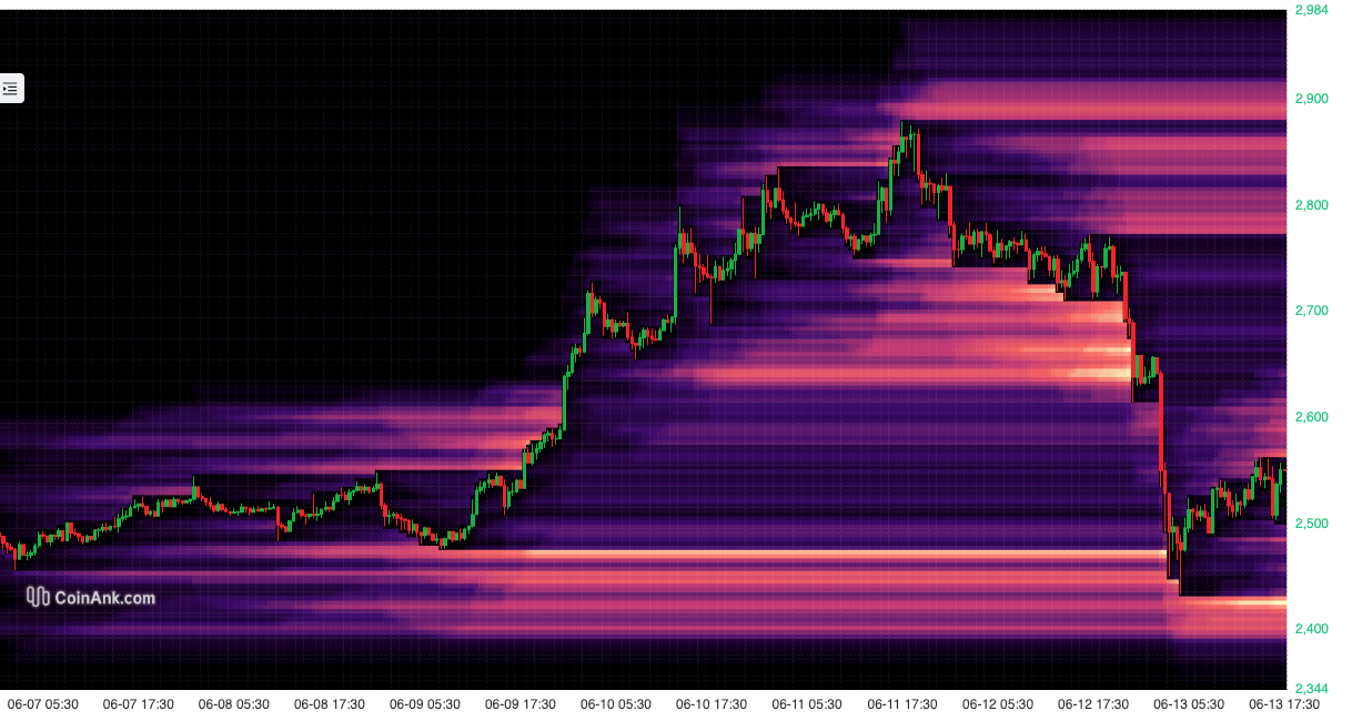 3⁺) ETHEREUM - So geht es jetzt weiter! | stock3