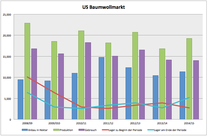 Baumwolle-momentan-so-beliebt-wie-die-NSA-was-ist-da-los-Chartanalyse-GodmodeTrader.de-1 Baumwolle-momentan-so-beliebt-wie-die-NSA-was-ist-da-los-Chartanalyse-Clemens-Schmale-GodmodeTrader.de-1