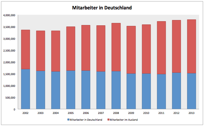 DAX-Unternehmen-für-Deutschland-irrelevant-Kommentar-GodmodeTrader.de-3 DAX-Unternehmen-für-Deutschland-irrelevant-Kommentar-Clemens-Schmale-GodmodeTrader.de-3