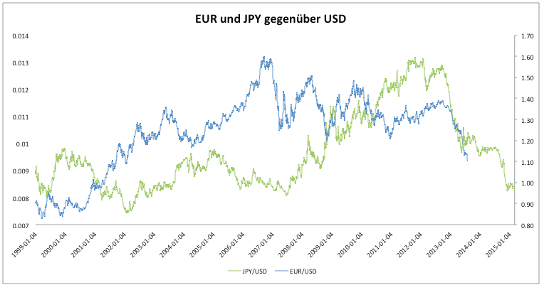 EUR-USD-Goldman-Sachs-mit-dramatischem-Kursziel-Kommentar-GodmodeTrader.de-2 EUR-USD-Goldman-Sachs-mit-dramatischem-Kursziel-Kommentar-Clemens-Schmale-GodmodeTrader.de-2