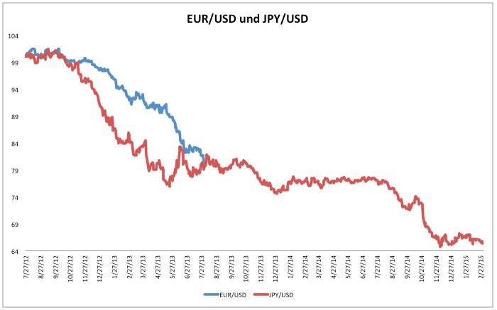 EUR-USD-Goldman-Sachs-mit-dramatischem-Kursziel-Kommentar-GodmodeTrader.de-3 EUR-USD-Goldman-Sachs-mit-dramatischem-Kursziel-Kommentar-Clemens-Schmale-GodmodeTrader.de-3